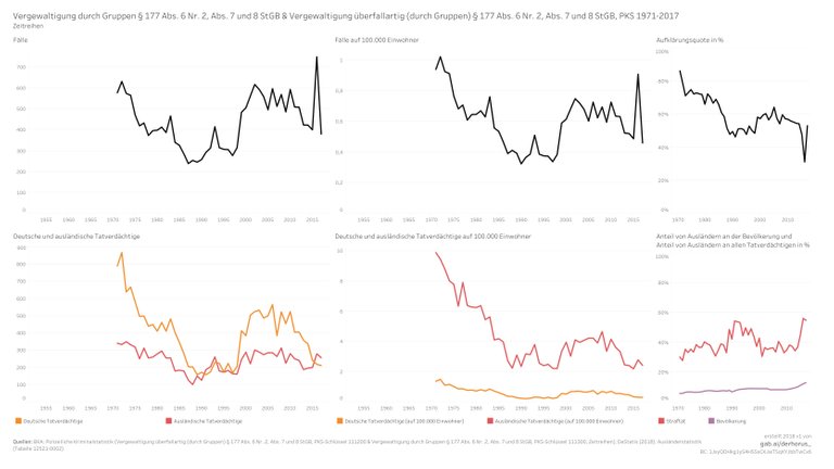 111200 06 time series 2017 - Gruppenvergewaltigung_001.jpg