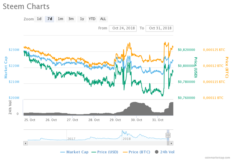 chart.png