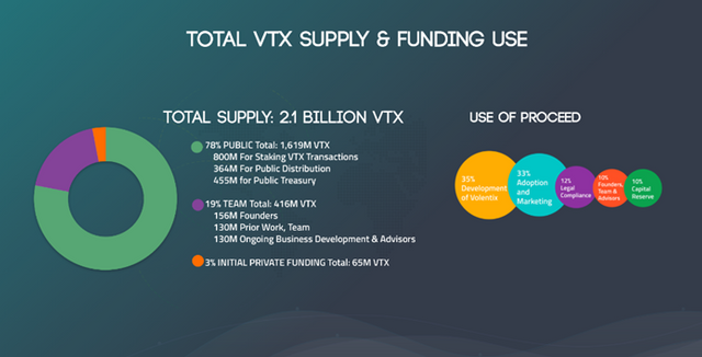 volentix token information.png