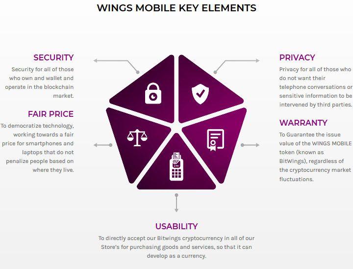 Screenshot_2019-09-03 Bitwings Official cryptocurrency of Wings Mobile(3).png