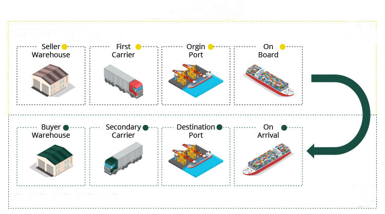 Import-from-China-Shipping-Terms-01.png