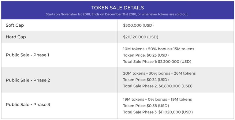 TOKEN SALE DETAILS.jpg