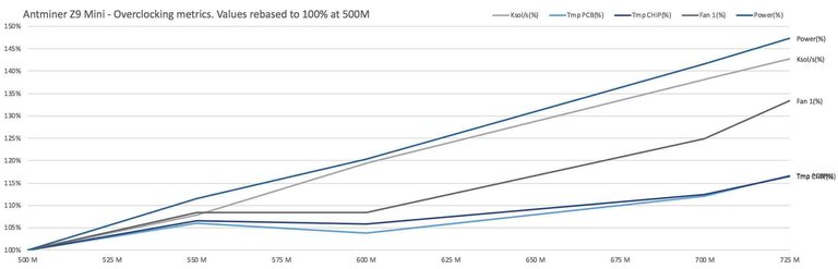 Overclocking-Chart.jpg