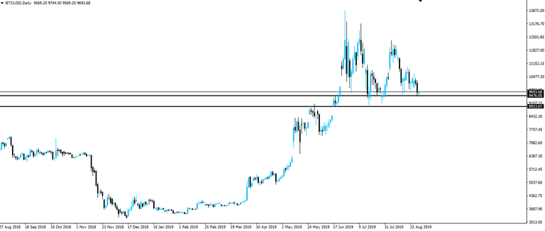 190829-btcusd-d1.png