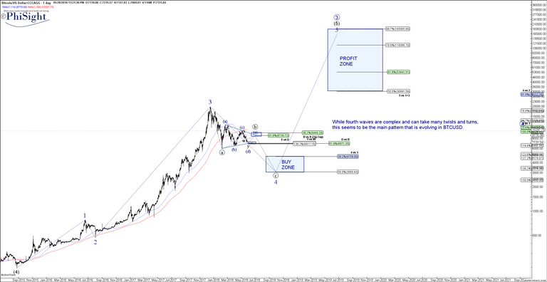 BTCUSD - May-28  (1 day).png