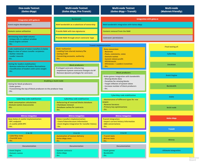 Product Roadmap_ENG.jpg