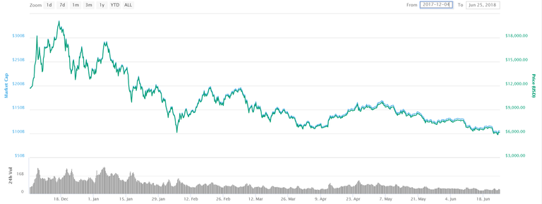 graph btc.PNG