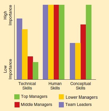 managerial-skills-02.jpg