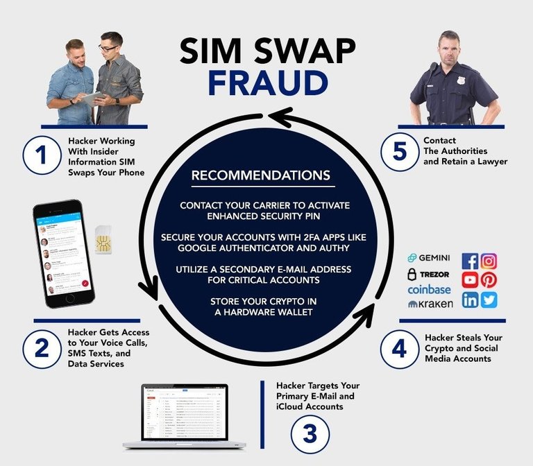 SIM_Swap_Fraud.jpg