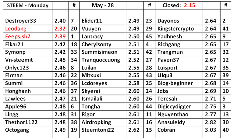 STEEM-Table-29.png