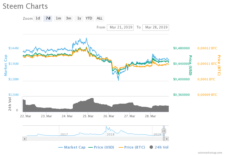 chart.png