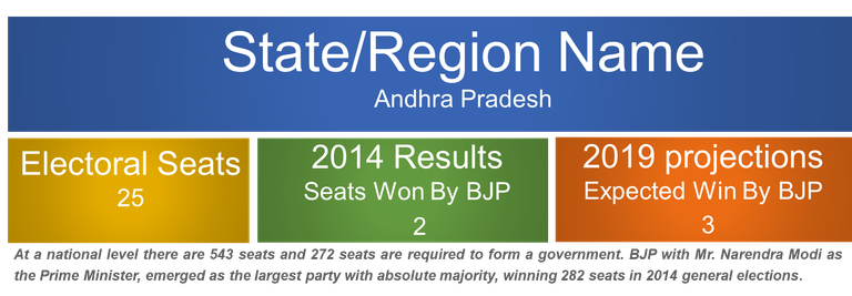 Andhra Opening total.png