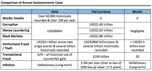 annual socioeconomic costs 25 june.png