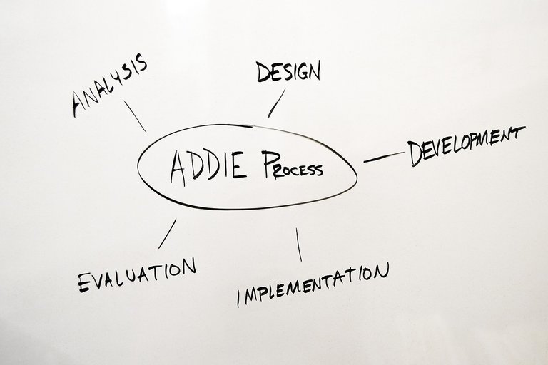 addie-process-2574811_1280.jpg