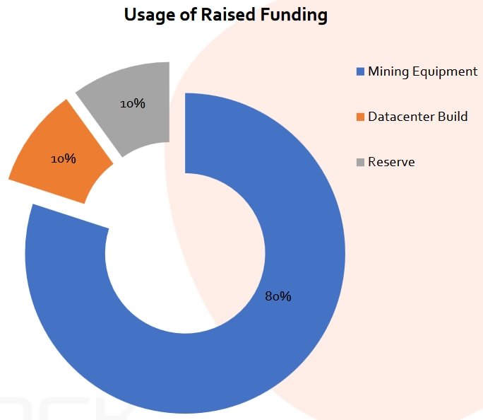 fund useage.jpg