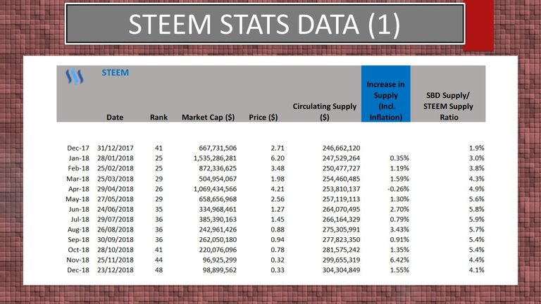 Steem Stats Data 1.jpg