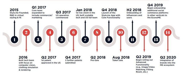 Metoken roadmap.JPG