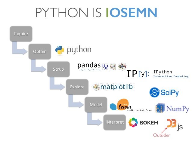 python-for-data-science-tdc-2015-12-638.jpg