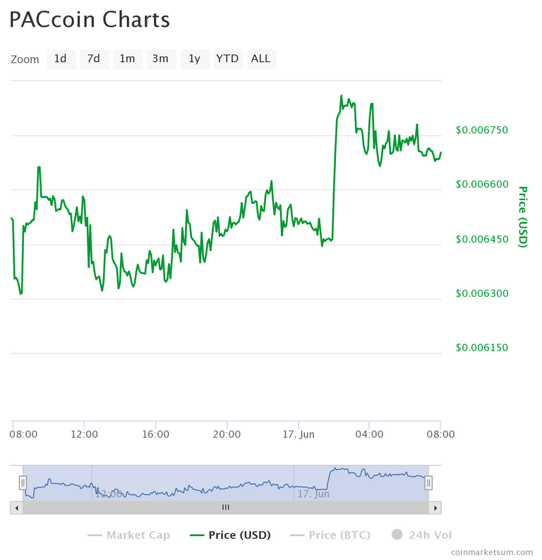 chart.png