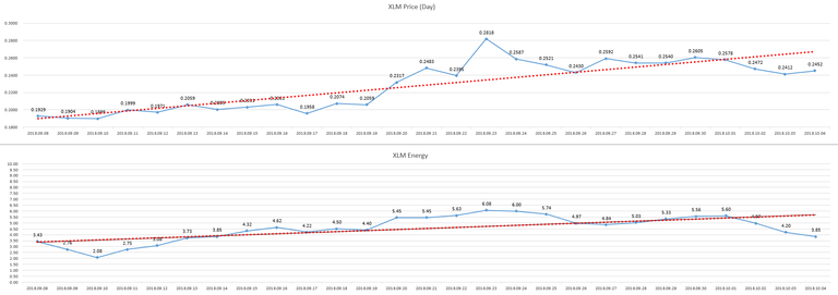 2018-10-05_day_XLM_Energy.PNG