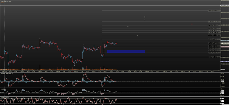 BTCUSD - Primary Analysis - Jun-07 0706 AM (15 min).png