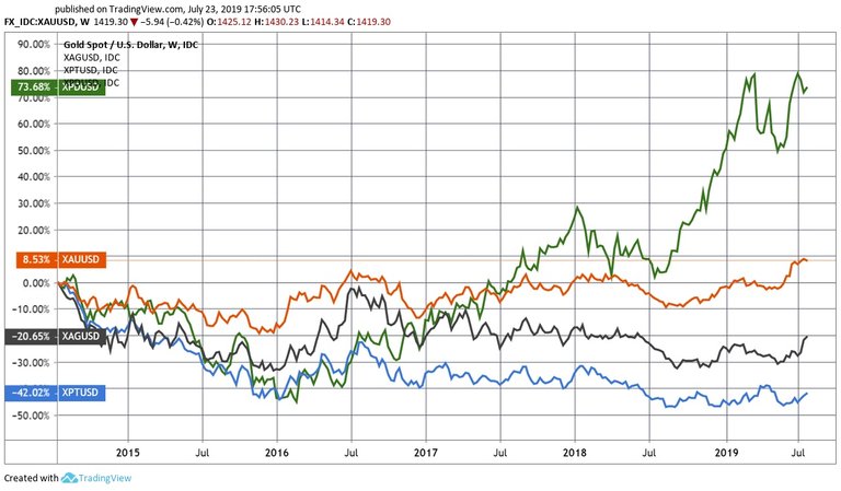 Cod precious metals 5Y.jpg