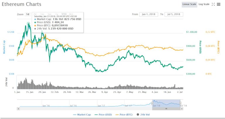 Ethereum YTD.JPG