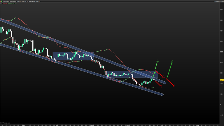 ETHUSD-Journalier-2018_09_24-11h17.png