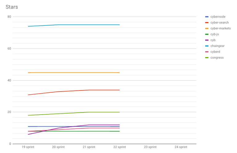 chart-stars-21.png