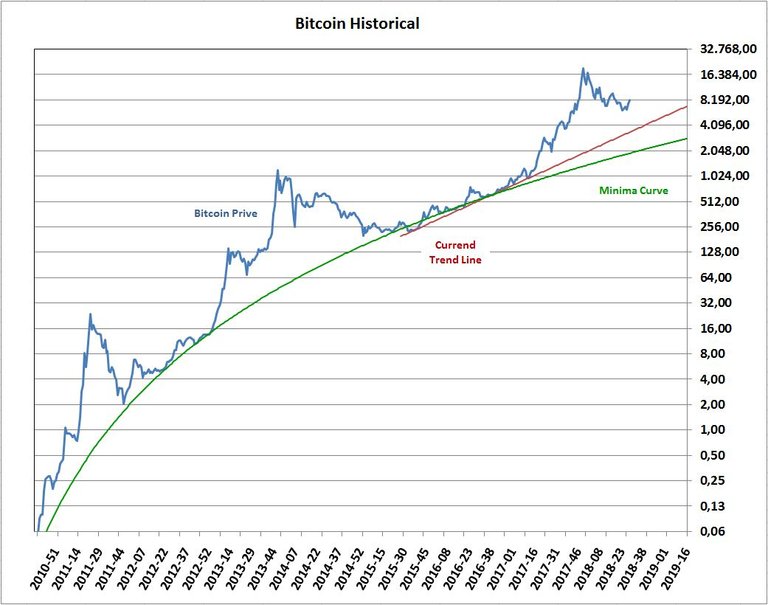 Bitcoin_Historical.jpg