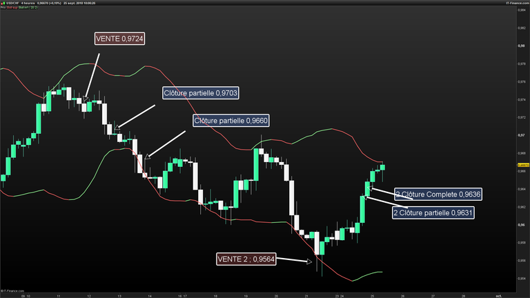 USDCHF-4-heures-2018_09_25-10h06.png TRADE.png