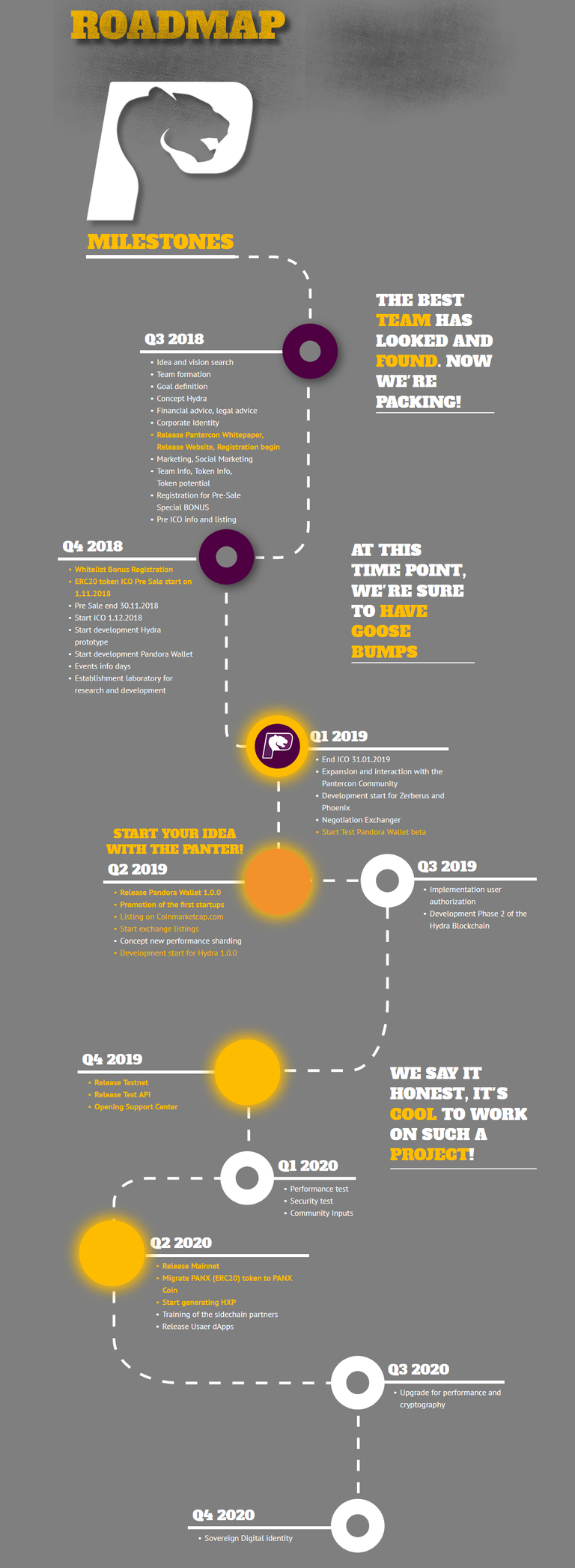 Screenshot_2019-01-18 Pantercon Roadmap.png