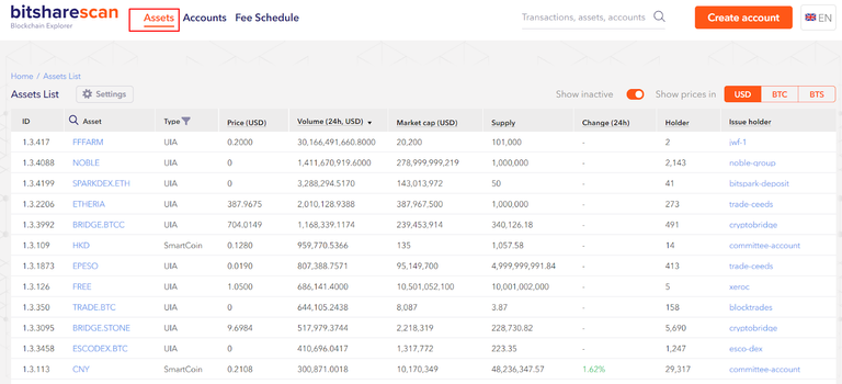 bitsharescan assets list.png