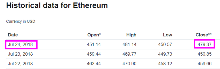 ETH-Closed-Day-24.png