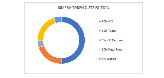 kimera ico fund usage.png