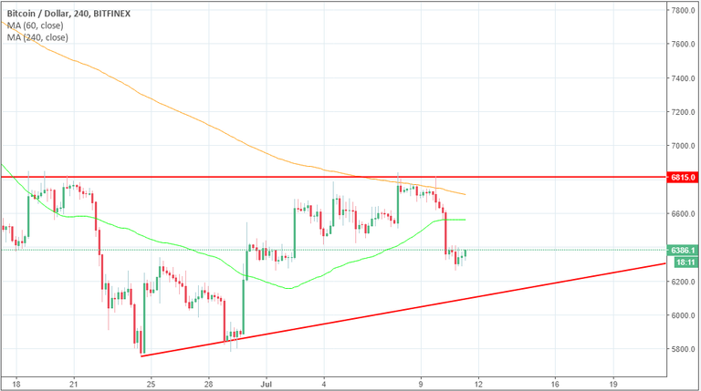 btcusd 11 07.PNG