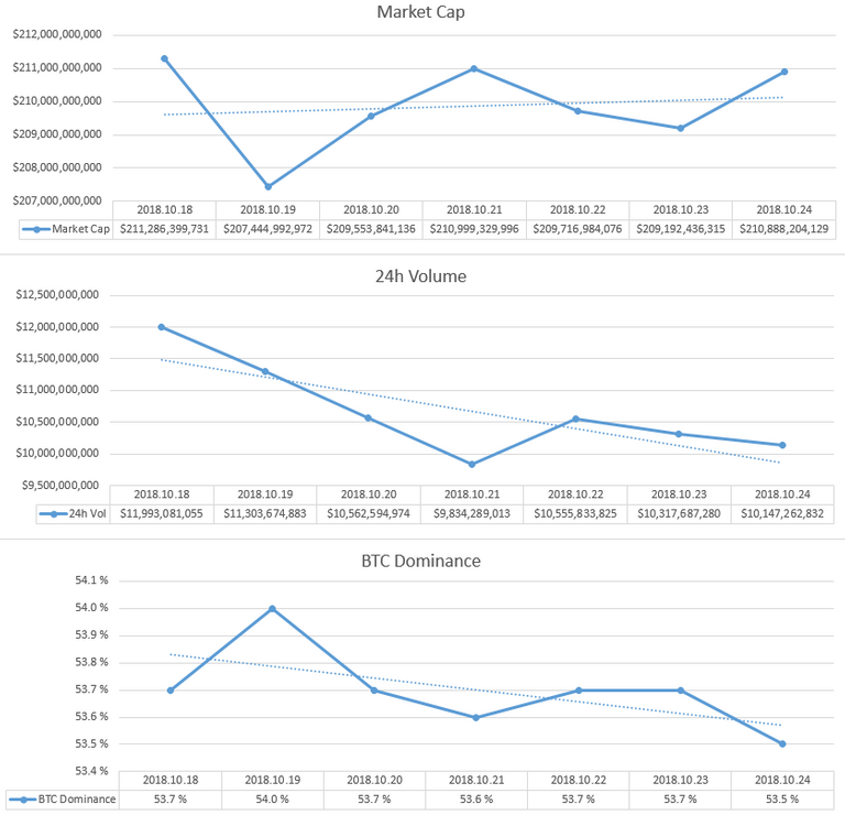 2018-10-24_GlobalMarket.PNG