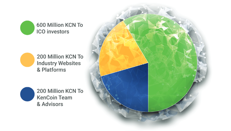 Kencoin Distribution.png