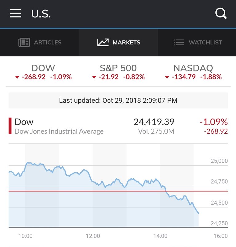 Screenshot_20181029-140921_MarketWatch.jpg