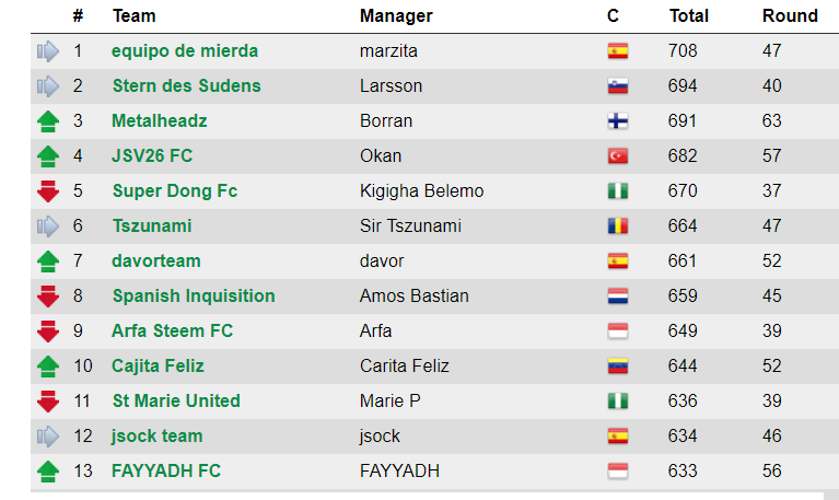 clasificacion jornada 14.png