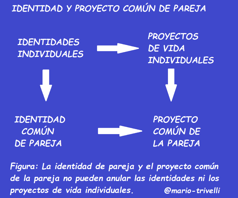 IDENTIDAD PROYECTO PAREJA.png