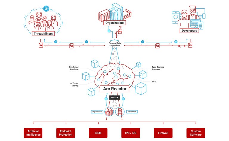 HEROIC-tokensale-ecosystem.jpg