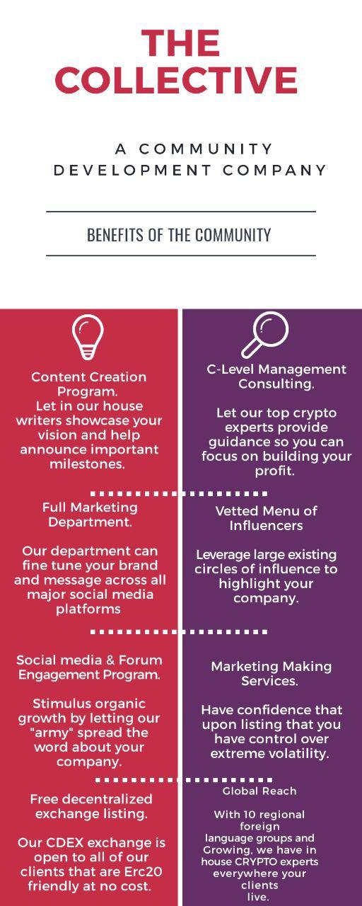 The collective main infographic.jpg