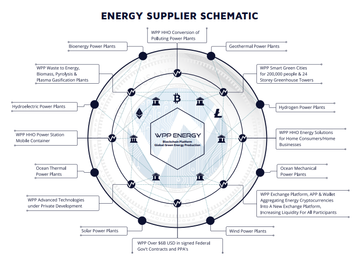 WPP-Energy-Supplier-Schematic.png