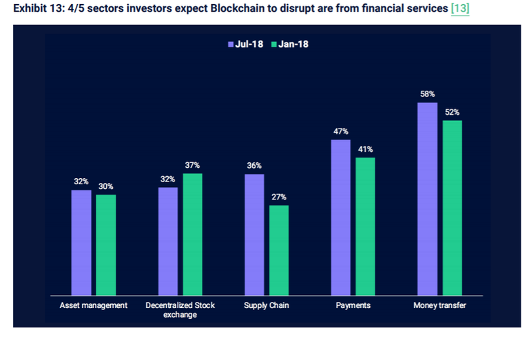 Investors-blockchain-Finance.png