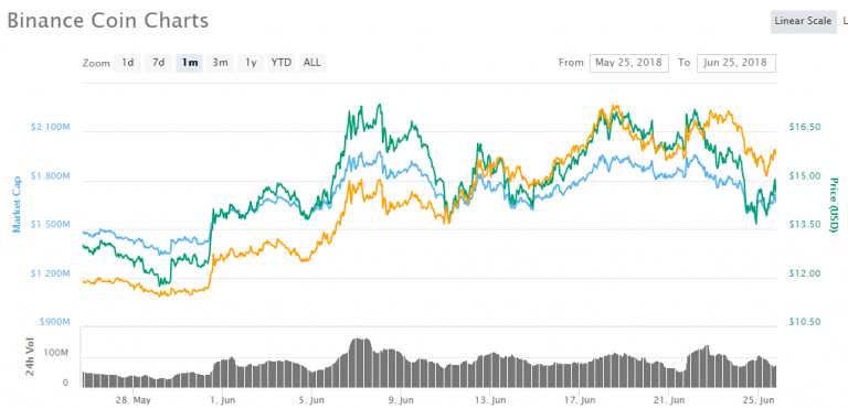 BNB-price-1-month-768x371.png