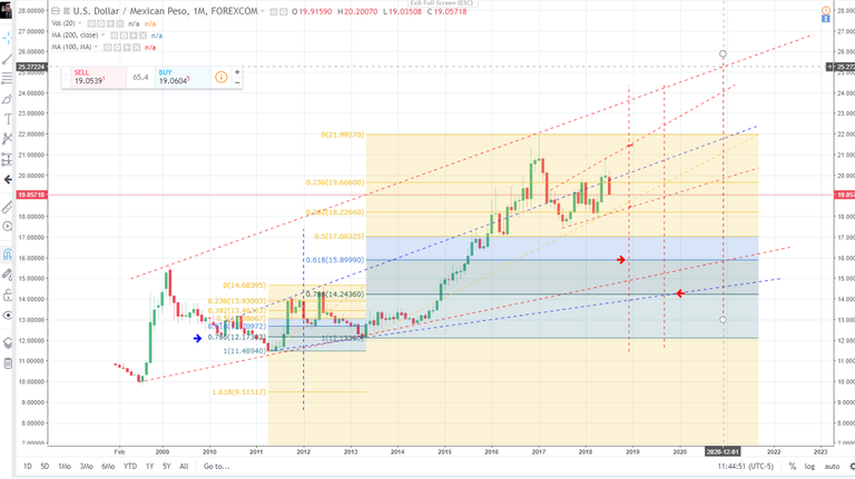 USDMXN1Mo06072018.png