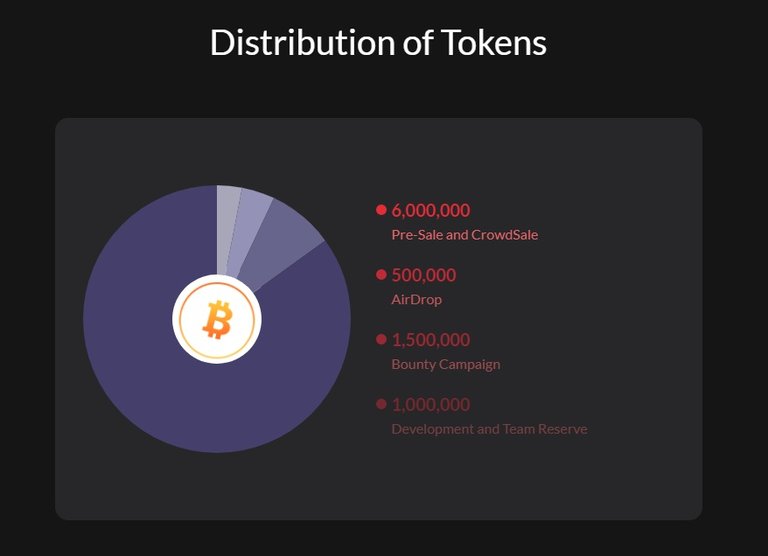 ETHL - DISTRIBUTION OF TOKEN.jpg