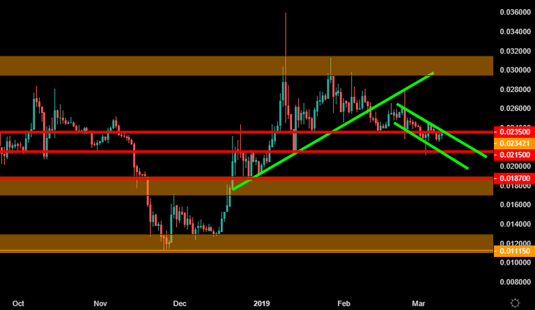 TRXUSD-10-MAR-19-1.png