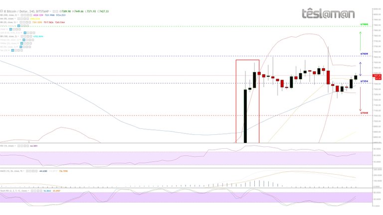 21 Jul 18 - BitStamp - BTCUSD.jpg